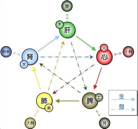 八字火太旺|八字火旺者的性格 – 八字火旺者性格特性